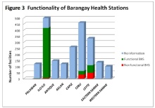 BarangayHealthStations