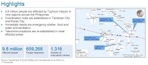 Typhoon_Haiyan_Yolanda_ OCHA SitRep5_2013111_Page_1